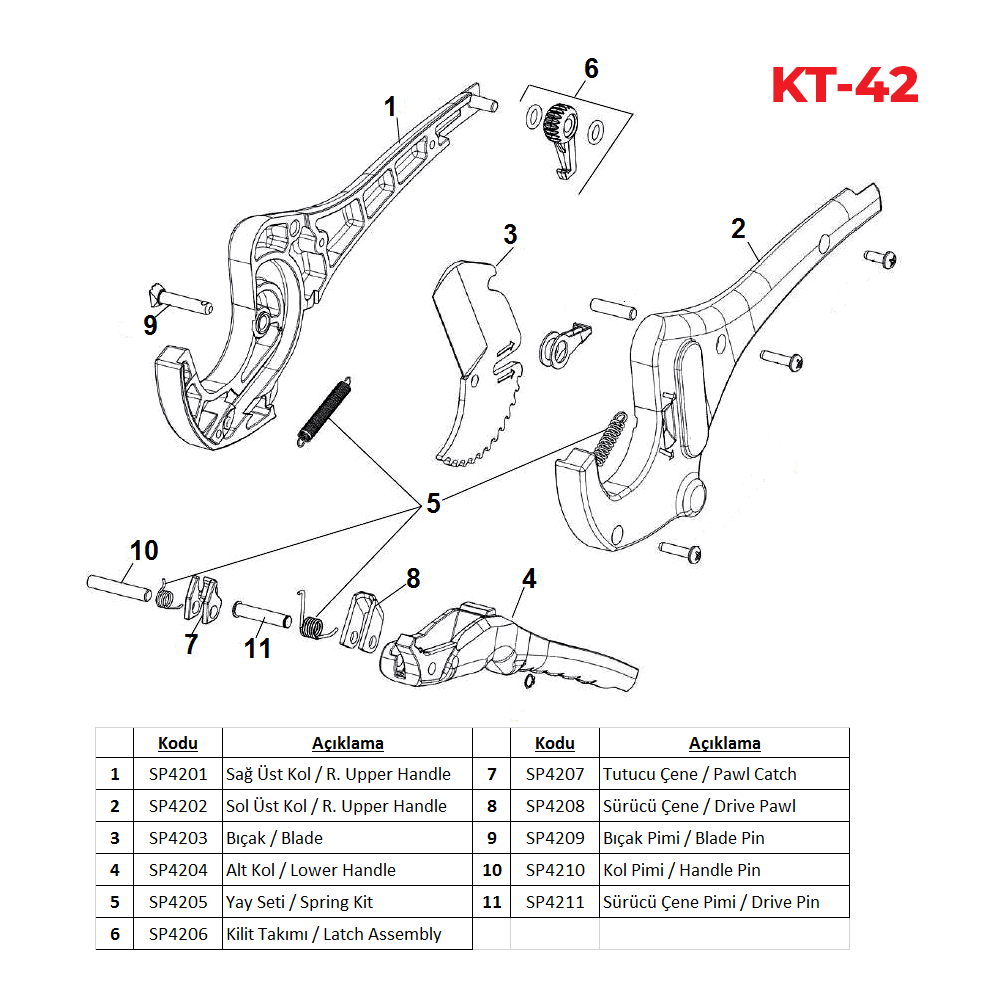 KT-42 Otomatik PPRC Boru Makası